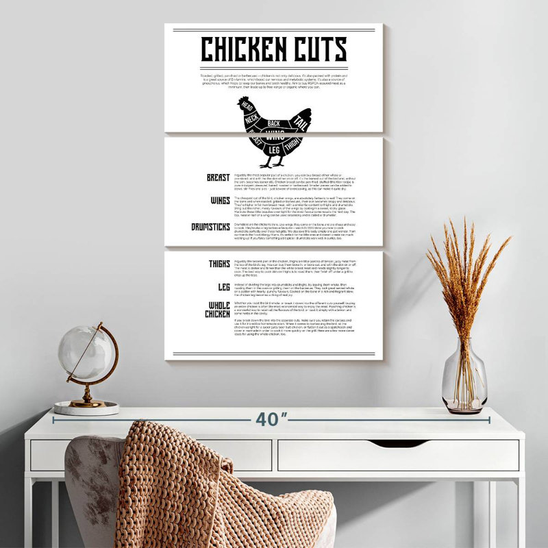 Senne Chicken Cuts Chart, 32" H x 20" W