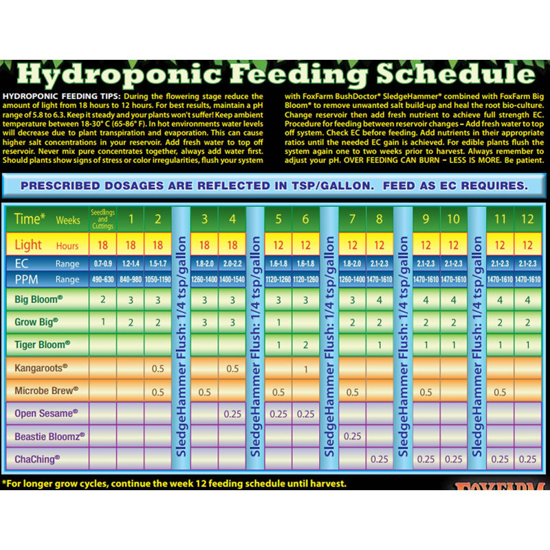 Hydrofarm Potting Soil