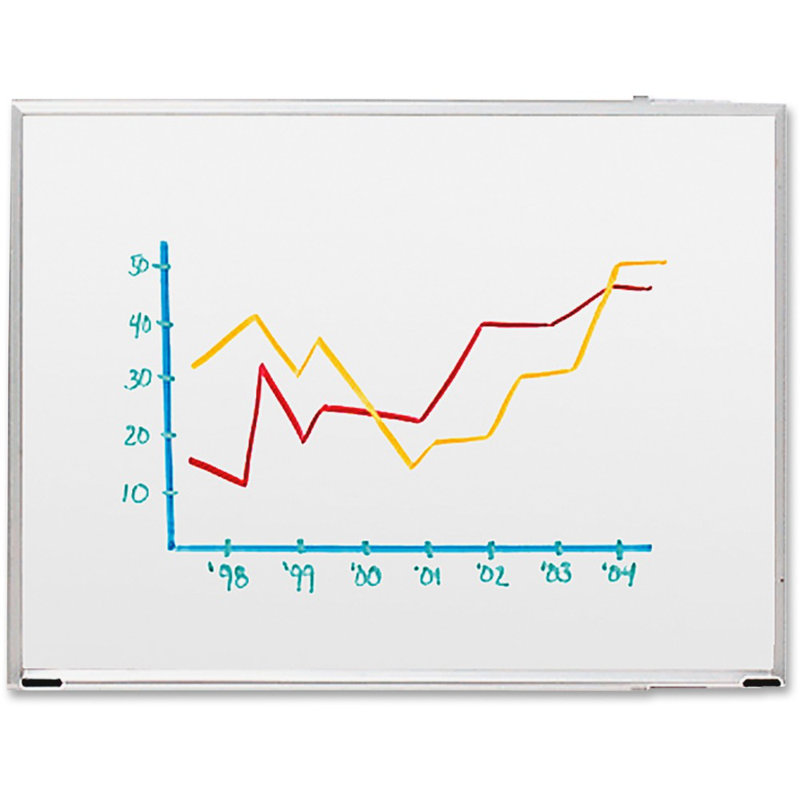 Lorell Plastic Wall Metal Whiteboard, 36" H x 24" W