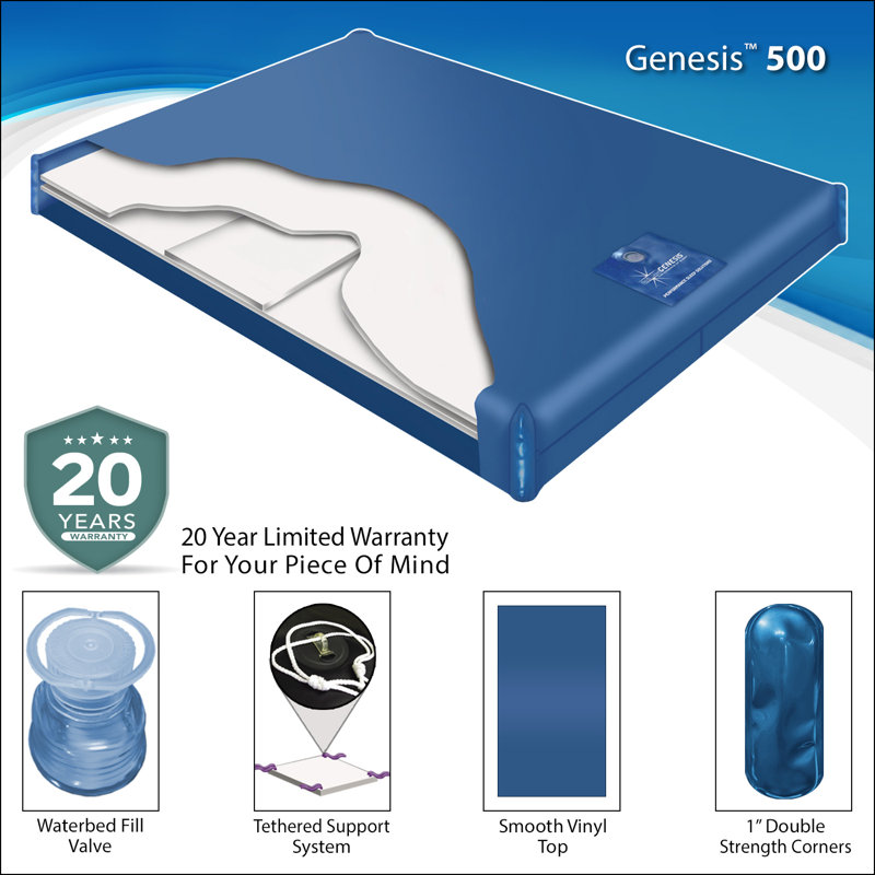 Genesis 500 Reduced Motion Waterbed Mattress, King