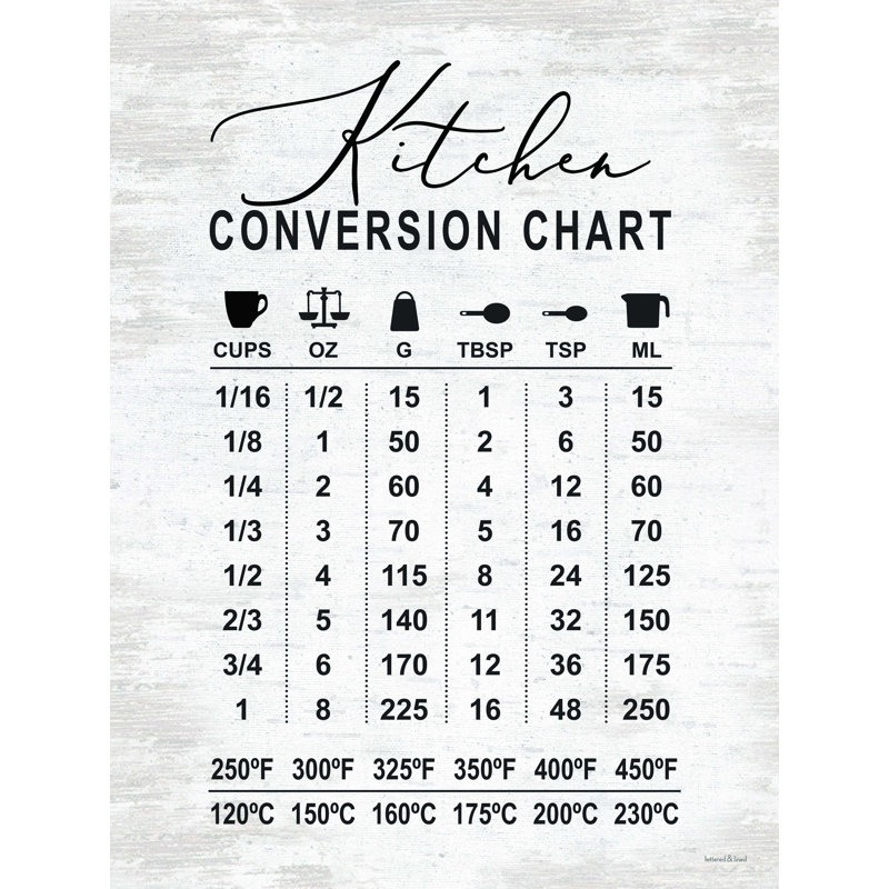 Tableau de conversion pour la cuisine - Art textuel sur toile tendue, H 16 po x l 12 po