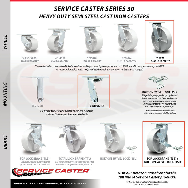 Semi Steel Caster