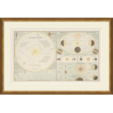 The Solar System Giclee Print by Soicher Marin Archives