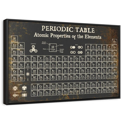 Keiri Periodic Table II