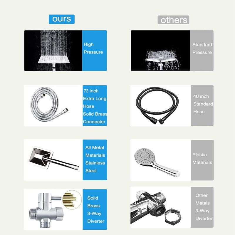 Massage/Jet and Rain Shower Head 2.0 GPM