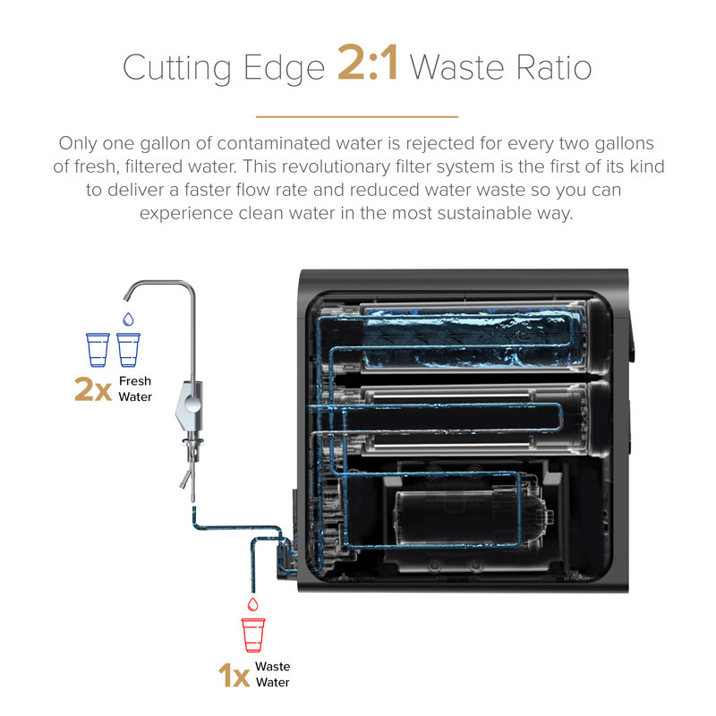 Filtration System, Black