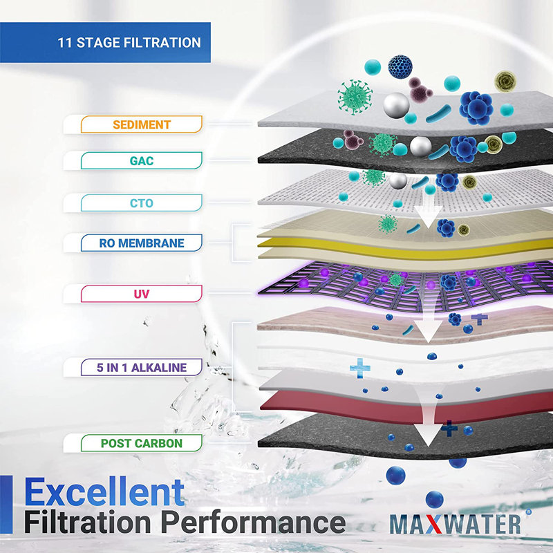 Système de filtration