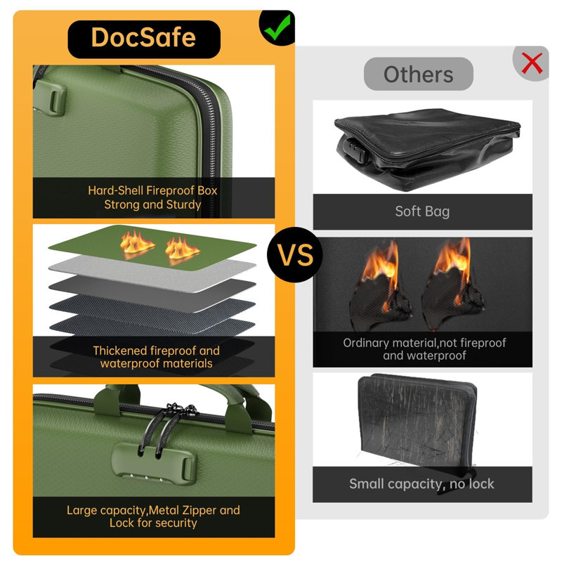 Fireproof Document Box