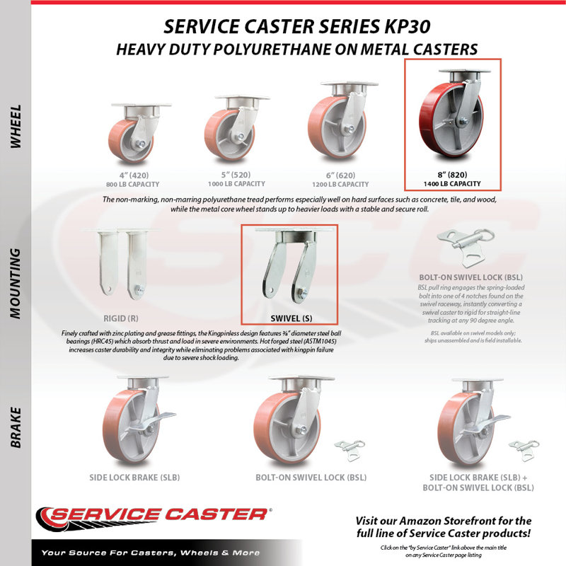 Poly on Steel Caster, Red