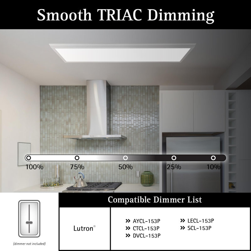 Framed 1X4 Ft LED Light Panel - CCT Switchable Surface Mount Light With Integrated Frame - TRIAC Dimmable, 5 CCT Adjustable Color Temperature