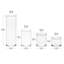 Ensemble de 4 bocaux en verre empilables avec couvercles Libbey