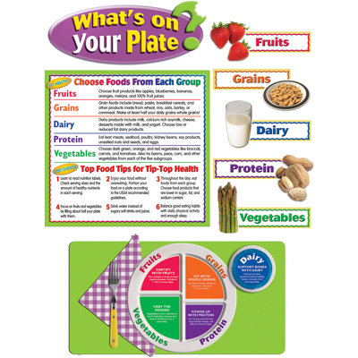 Teacher Created Resources What’s On Your Plate? Bulletin Board Set