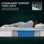 Matelas hybride ferme de 12 po avec support central renforcé-1393096776-1393096778