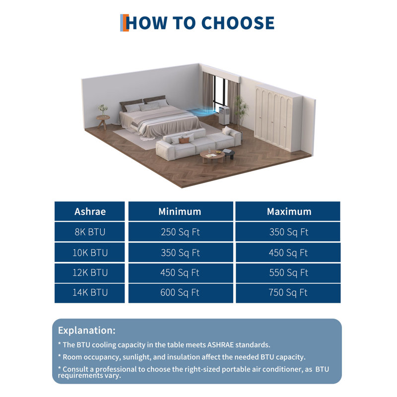 Climatiseur portatif de 10 000 BTU avec déshumidificateur, refroidissement, ventilateur 3-en-1, refroidissement sans drainage, refroidit jusqu'à 450 pieds carrés. Pi. avec télécommande, gris