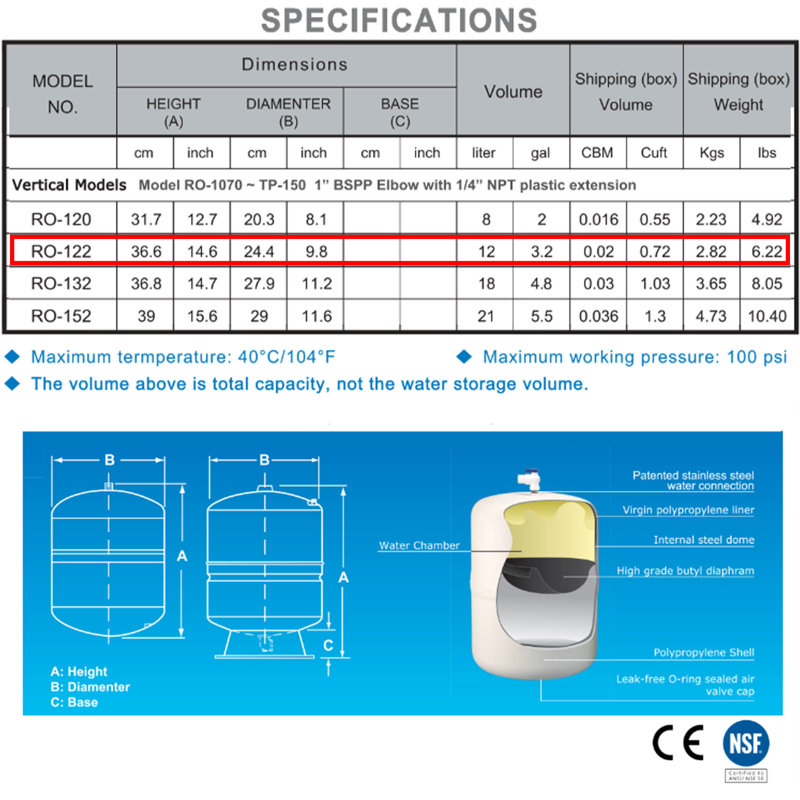2.2 Gallon Water Storage Tank For Reverse Osmosis & Other Water Filtration System