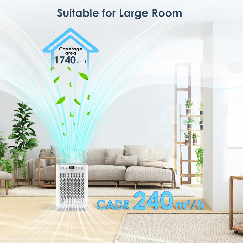 Air Purifiers For Home Large Room Up To 1740Sq.Ft, Air Filter With PM 2.5 Display Air Quality Sensors, Aromatherapy Function, Air Cleaner For Dust, Smoke, Dander, Pets Hair, Pollen