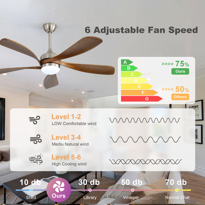  Ventilateur de plafond intelligent moderne de 52 po avec lumière, moteur à courant continu silencieux à 6 vitesses et télécommande à DEL 3 couleurs avec minuterie, sakuragi