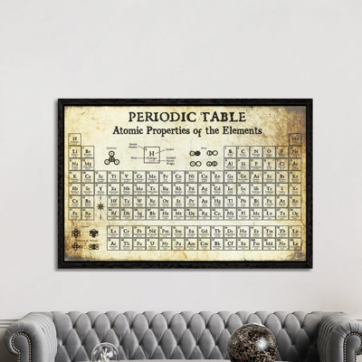Periodic Table Of Elements, Light - Print on Canvas