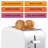Kenmore 2 Slice Extra Wide Slots Toaster with Bagel & Defrost Functions-66582884