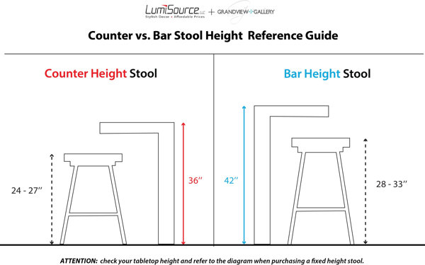 Stool Height For 36 Inch Counter STIG Bar Stool With Backrest