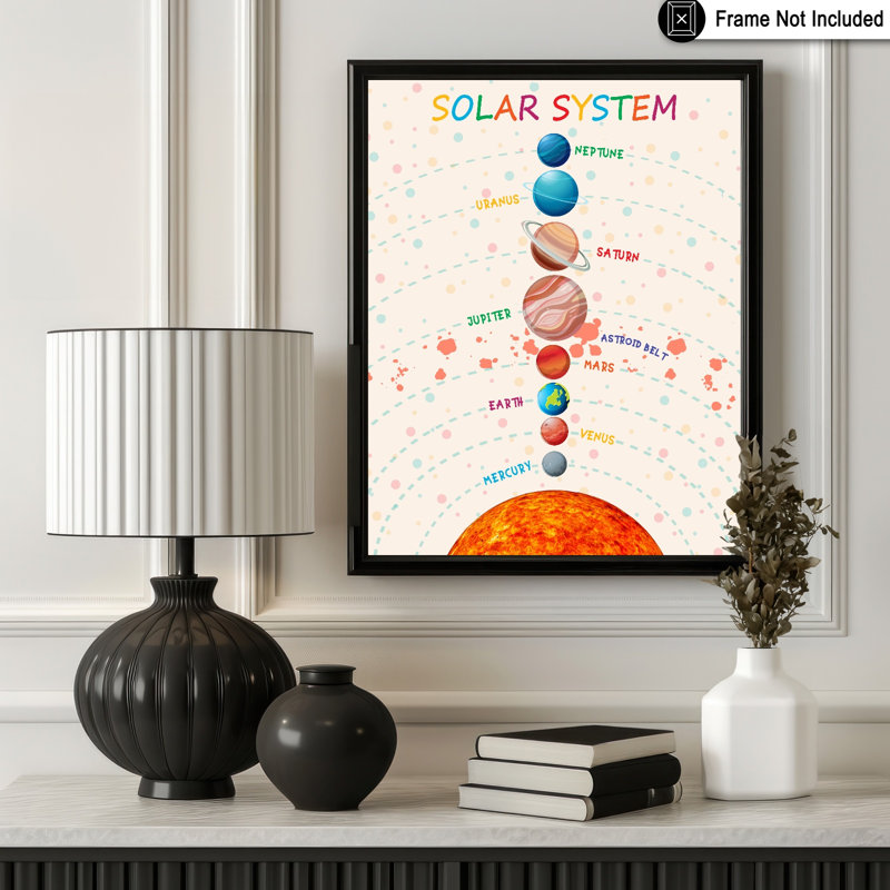 Système solaire n ° 2, Unframed, 24"H x 32"W, Poster