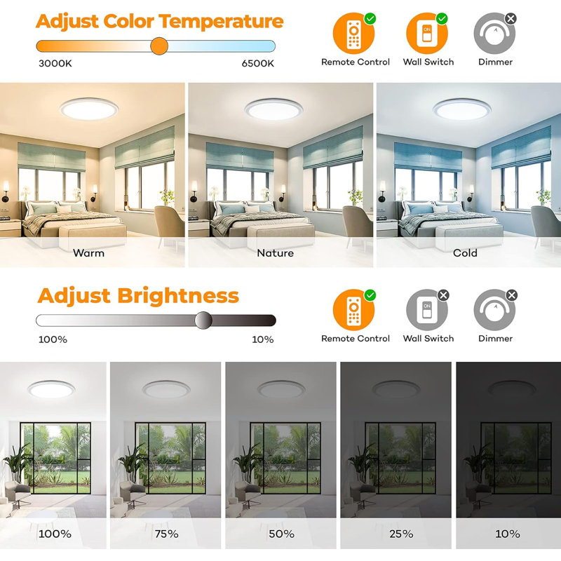 RGB Led Flush Mount Ceiling Light With Remote Control 13Inch 24W 2400LM 3000-6500K Dimmable Colour Changing Light Fixture Modern Round White Ceiling Lamp