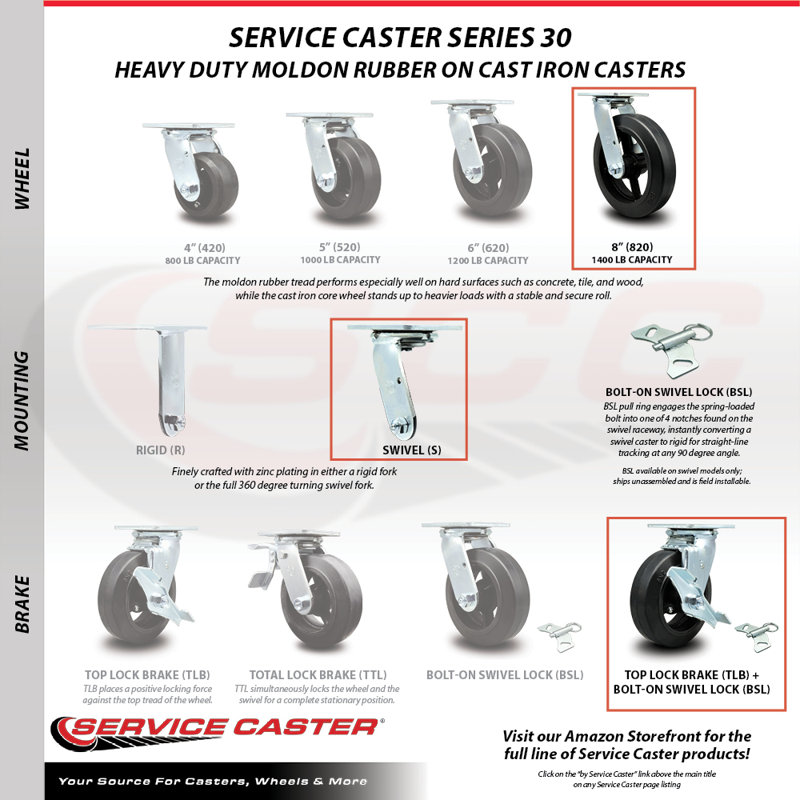 Rubber on Steel Caster