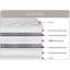 Harith White Noise Pocket Sprung 1000 Mattress-84025518