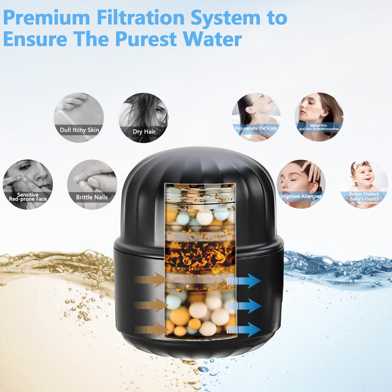 Pomme de douche double avec filtration d'eau, Noir mat