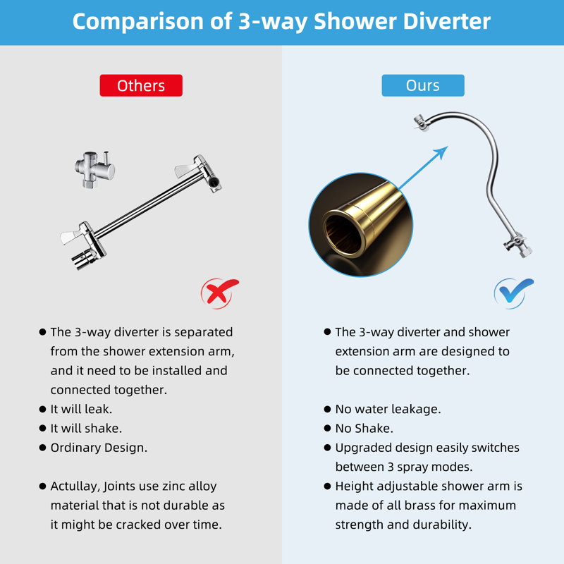 Chrome 8-Inch Rainfall Shower Head with Handheld Combo
