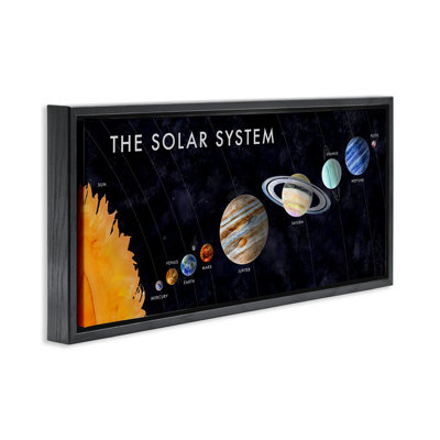  Art éducatif sur toile, système solaire par Brett Blumenthal