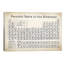 Periodic Table - Wrapped Canvas Print-1517746247