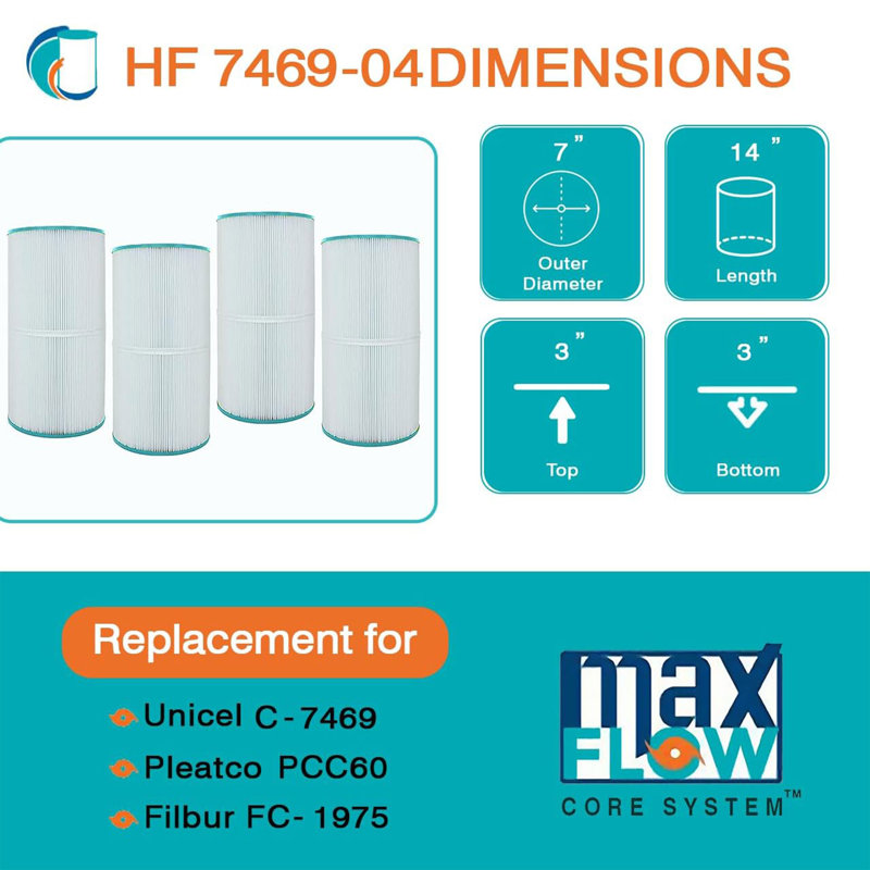 Advanced Pool Filters