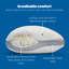 Silentnight Adjustable Memory Foam Crumb Pillow