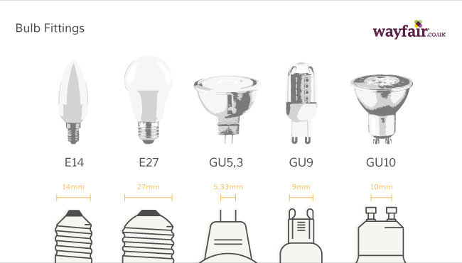 What to Consider When Buying LED Lighting | Wayfair.co.uk