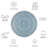 Amedee Performance Floral Indoor/Outdoor Area Rug-2075367425