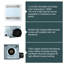 Traditional 90 CFM, 1.5 Sones Bathroom Fan with Light Exhaust Ventilation for Ceiling