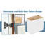Armoire autoportante blanche, l 33 po x H 34,5 po, comprenant des tiroirs, des charnières à fermeture en douceur et une cuisine facile à installer en bois massif