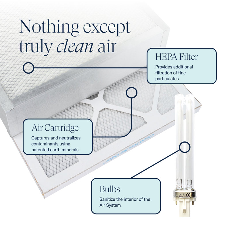 White HEPA Filter Air Purifier with Odor Absorbing Technology