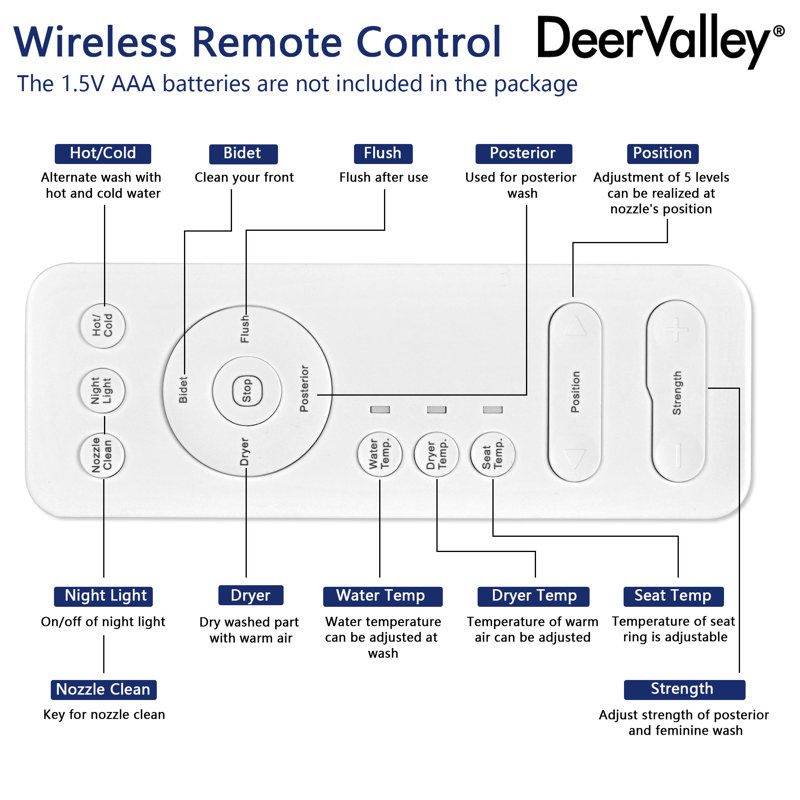Smart Toilet Remote Battery Replacement: Quick & Easy Guide