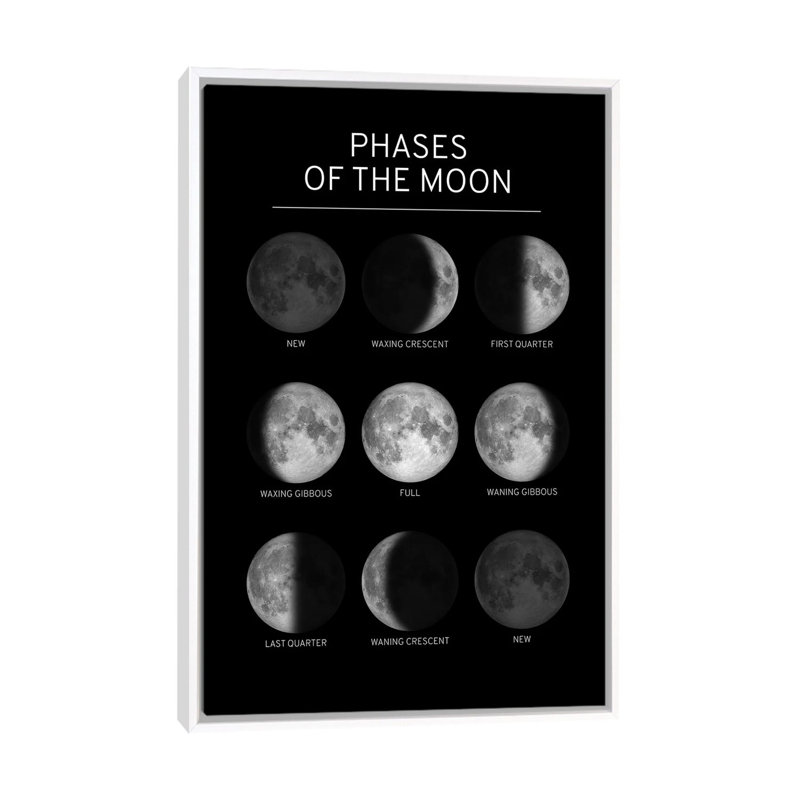 Phases de la lune - impression, Pas de tapis, H 60 po x l 40po x P 1,5 po, Toile blanche encadrée