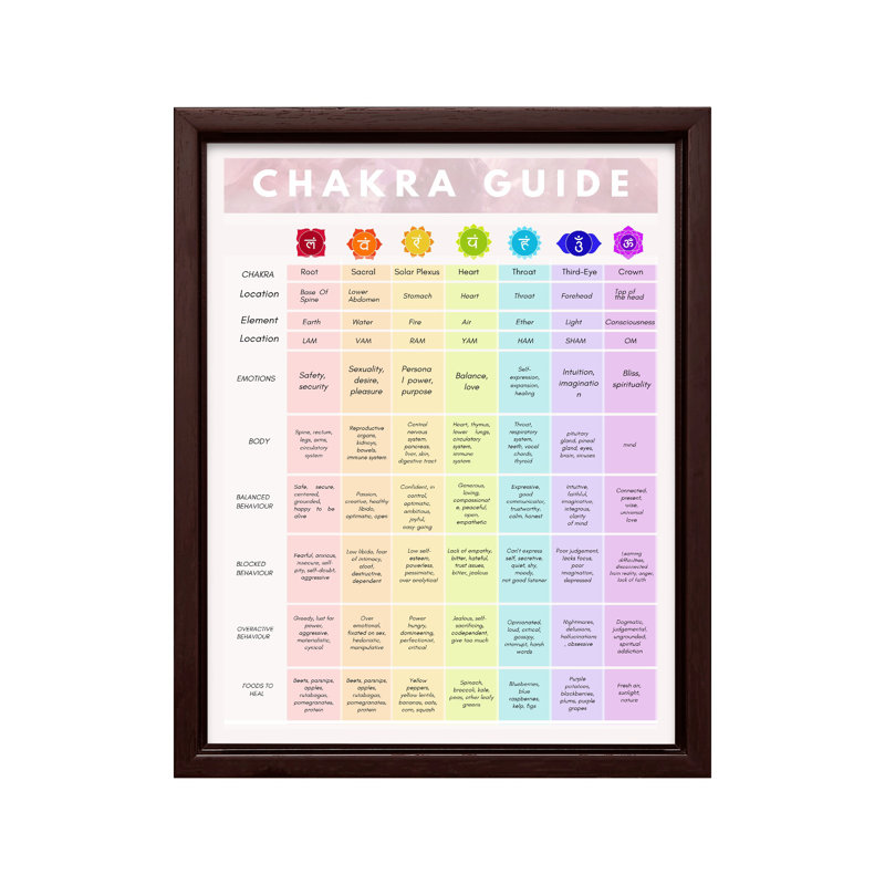 Chakra Guide, Canevas, H 08 po x l 10 po, Encadrement brun