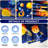 Nappe Space, ensemble de nappe 3 pièces Space