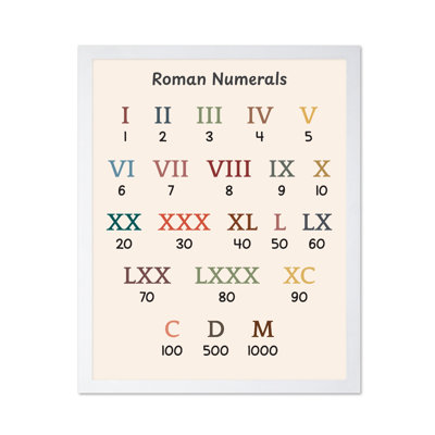 Chiffres romains