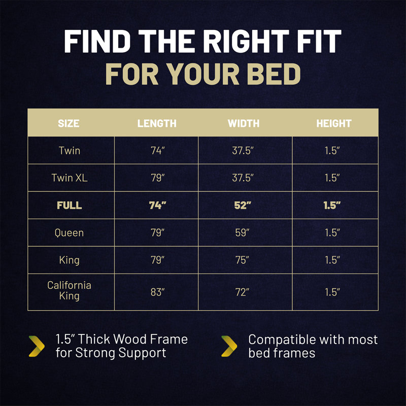 1.5" Split Wooden Bunkie Board / Slats for Mattress and Bed Support, Full