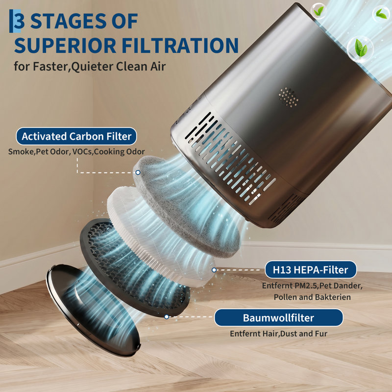 H13 HEPA Air Purifier for Home up to 1200 Sq Ft | 3-Stage Cleaner with Auto Mode, App Control, Timer & Child Lock, Quiet 23dB Sleep Mode