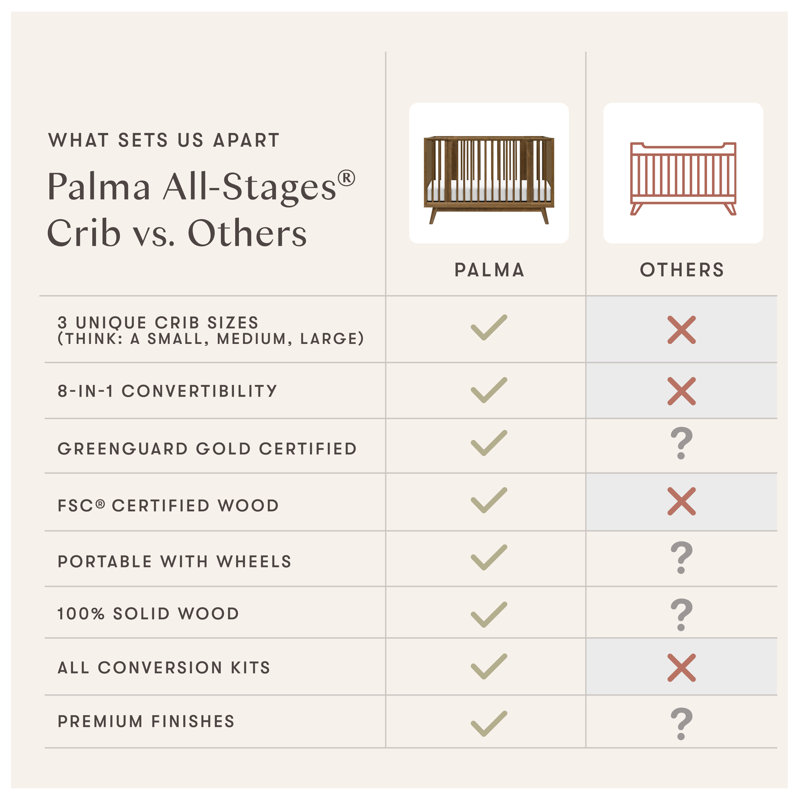 Palma 8-in-1 Convertible All-Stages® Crib with Bassinet & Toddler Bed Kits, Natural Walnut