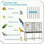 Cage à oiseaux double en métal avec tablette de rangement