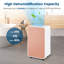 Déshumidificateur Costway Console, 32 pintes par jour-88979869
