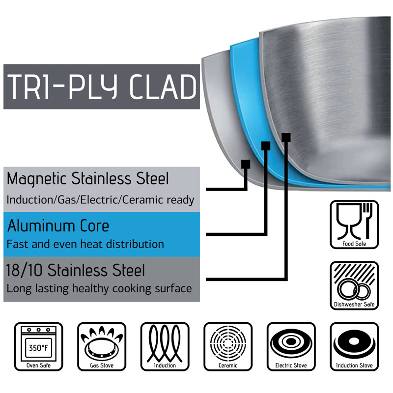 Tri-Ply Clad Stainless Steel Cookware Pots and Pans Set with Glass Lids with Induction Compatibility, 9 pcs